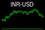 INR-USD